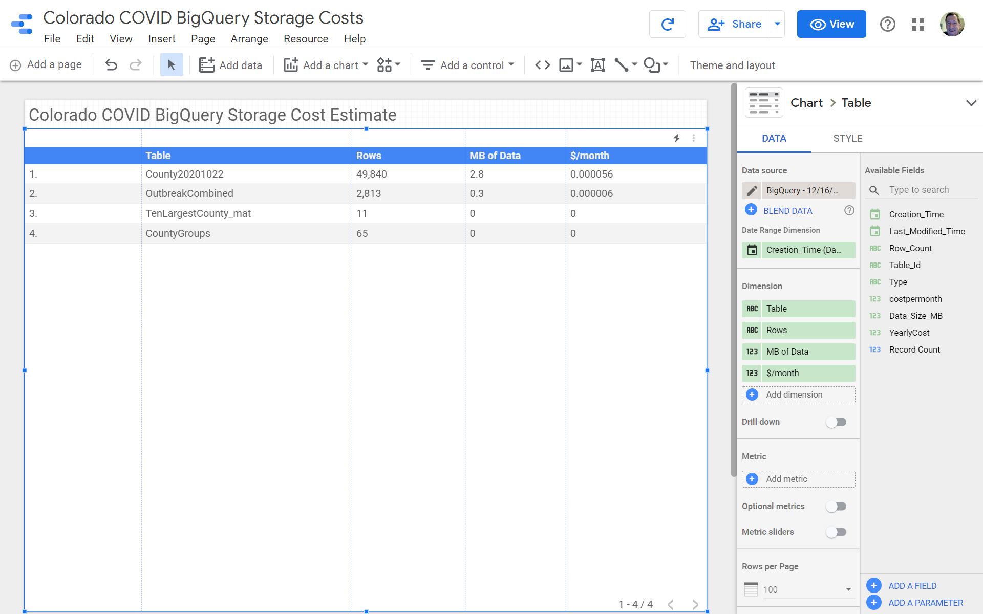 Quick-n-dirty BigQuery Storage Cost Estimates – Useful data analysis ...